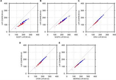 Air-Sea Heat Flux Variability in the Southeast Indian Ocean and Its Relation With Ningaloo Niño